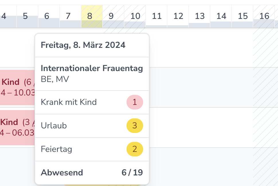 Übersicht, Maus auf dem 8. März