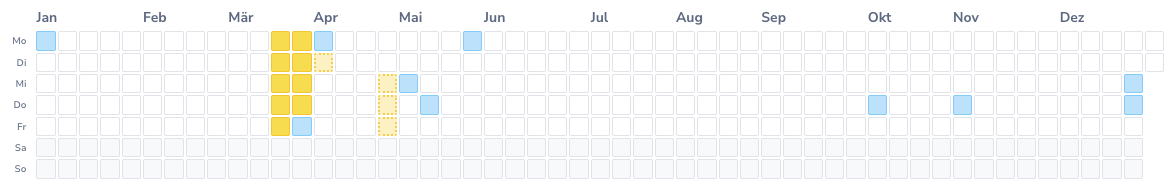 Urlaubskalender auf der Listenseite